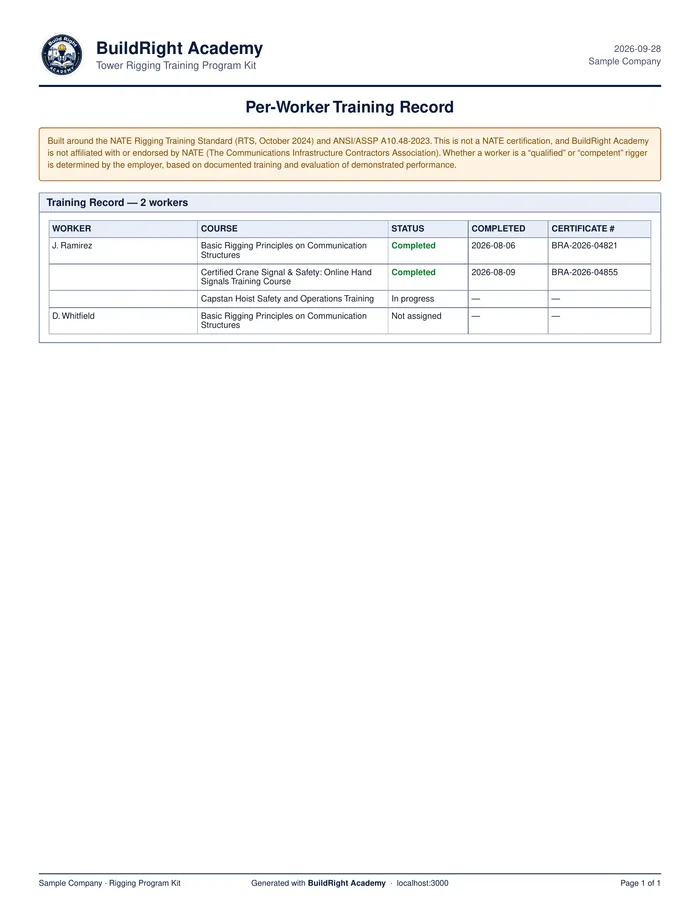 Training Record sample