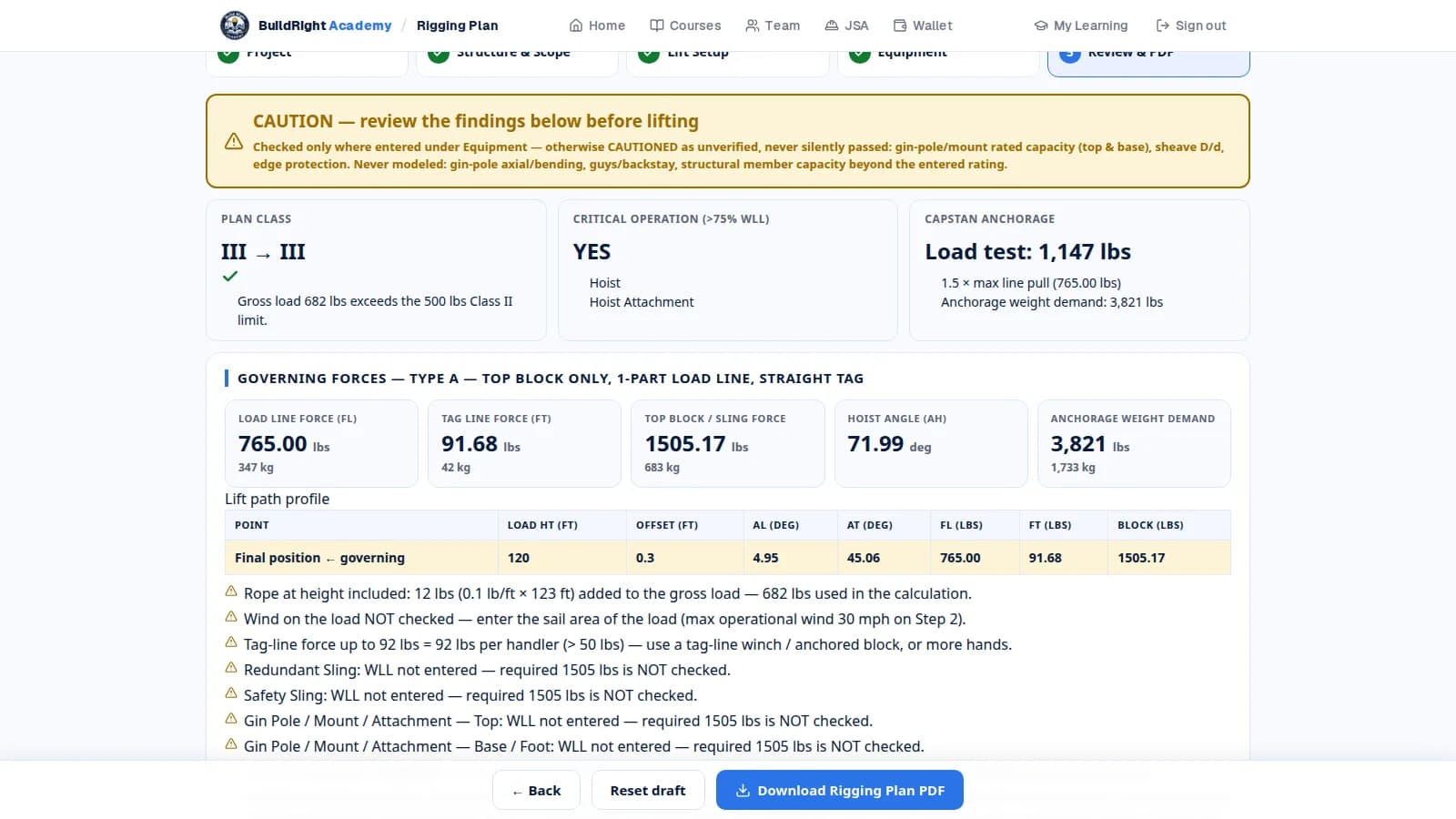 Step 5 — Review & PDF screen of the Tower Rigging Plan Generator