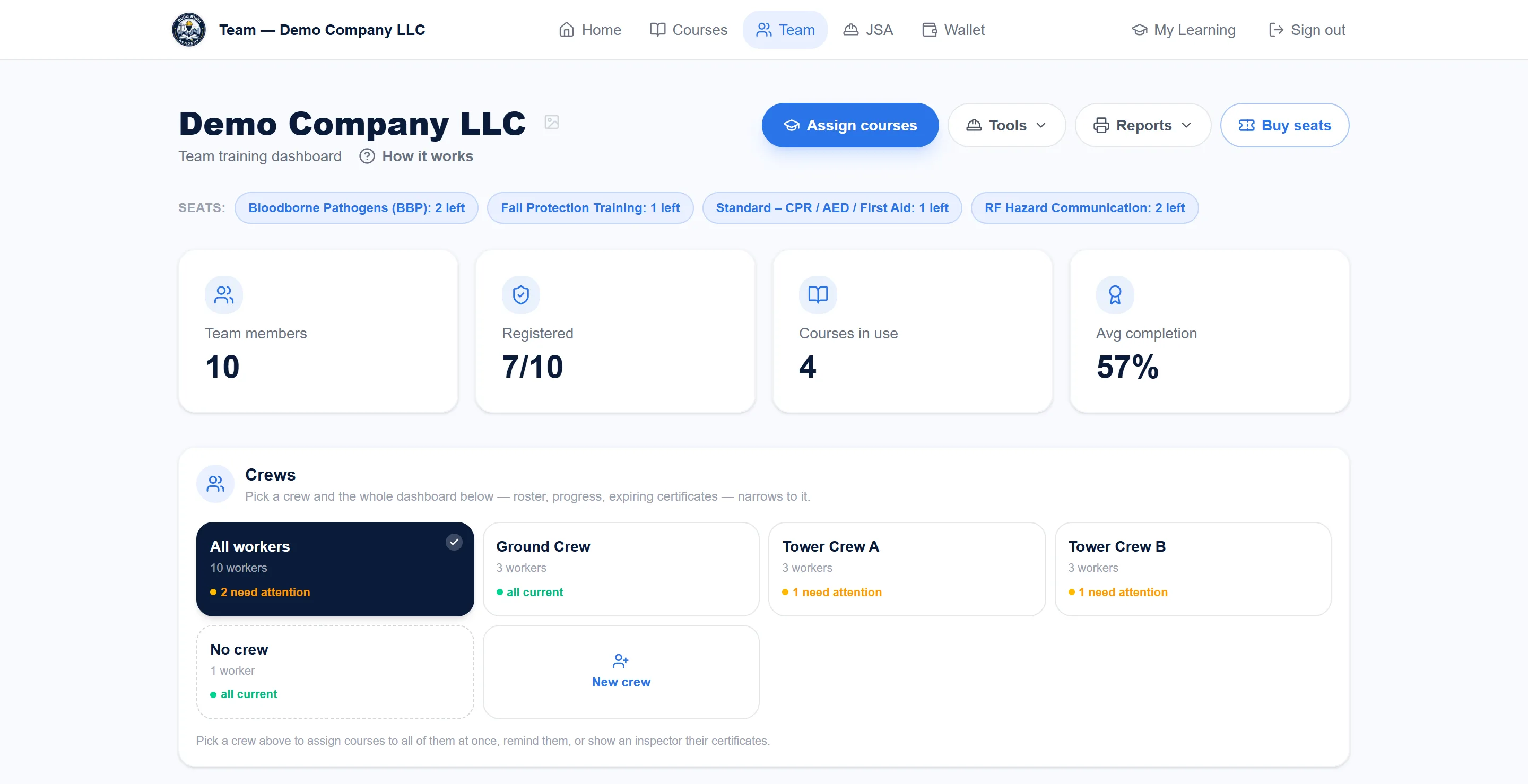 Team dashboard overview: crews, prepaid seat balances, registered workers and average completion